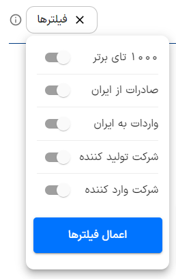 فیلترهای صنایع